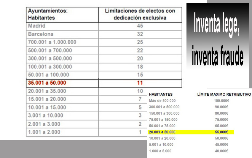 Dedicaciones ‘parciales’ al 95%